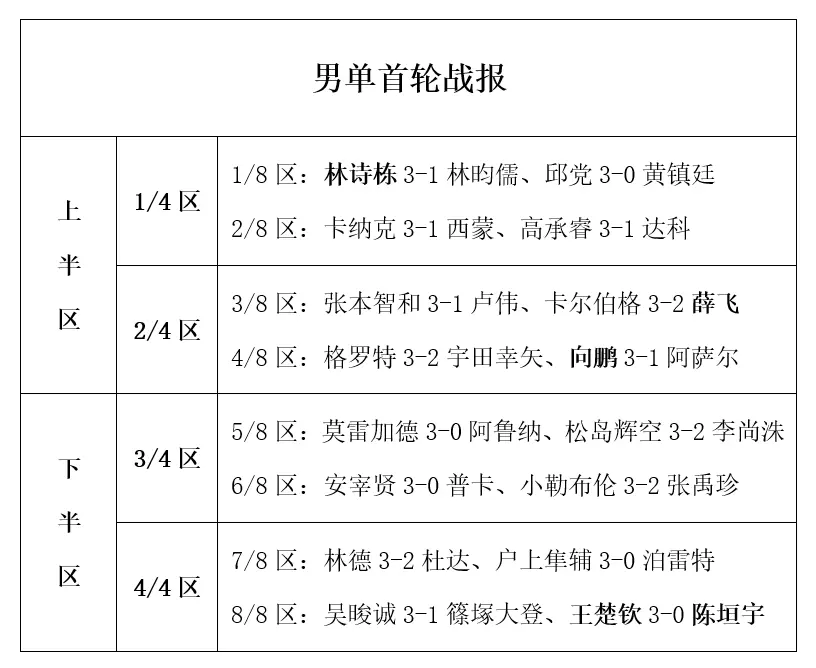 局后, alt